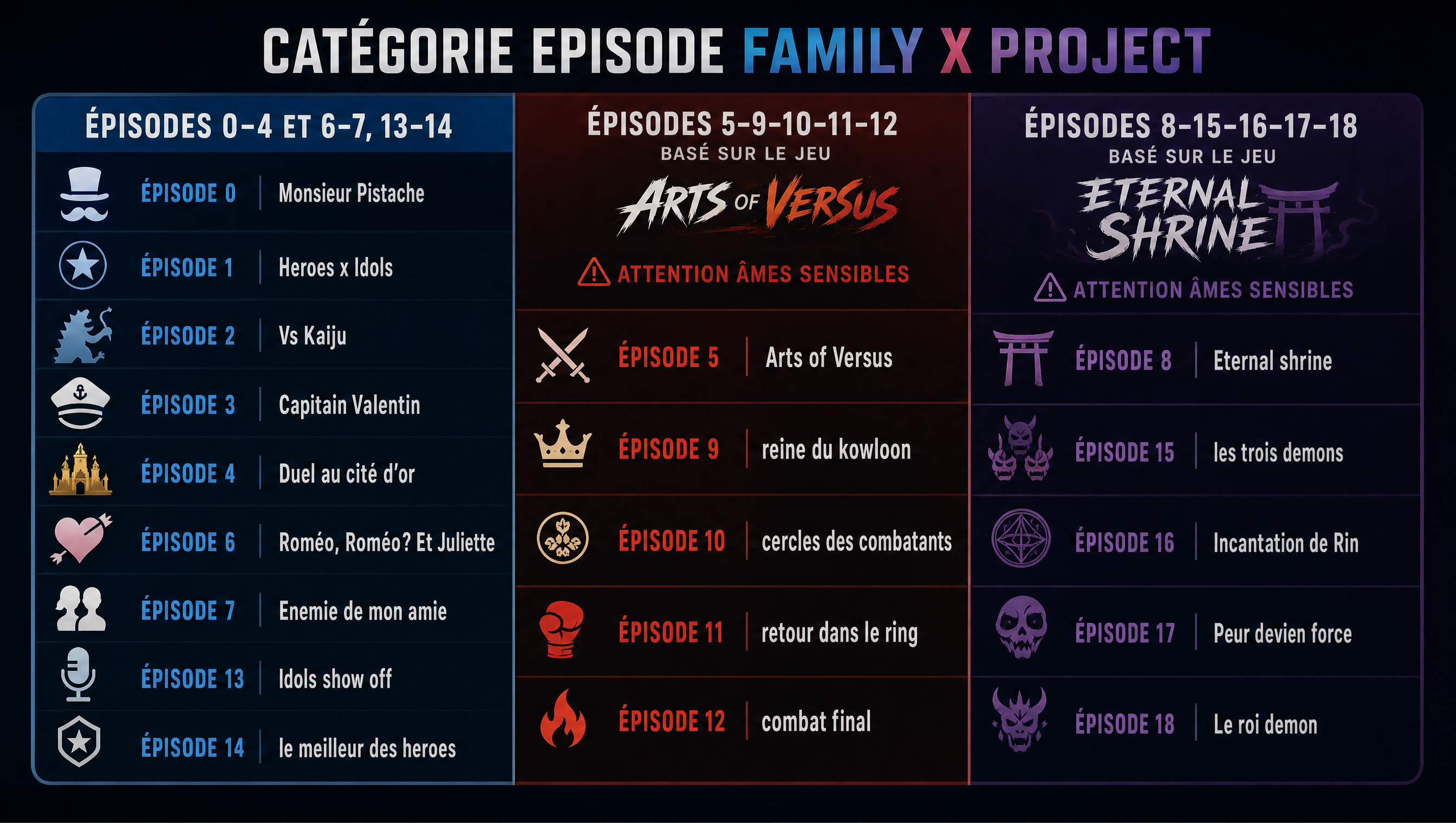 Family x Project episode guide, showing which episodes are general, based on Arts of Versus, or based on Eternal Shrine